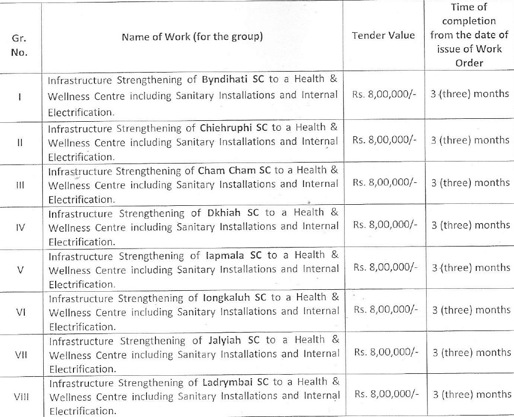 NOTICE INVITING TENDER